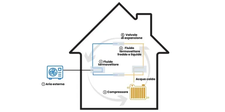 Pompa-di-calore-aria-acqua.jpg