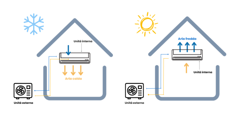 schema-pompa-di-calore-aria-aria-.png
