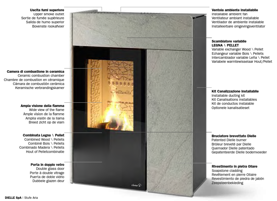 Stufa pellet legna - DIELLE GHIBLI HYBRID 80 - immagine 6